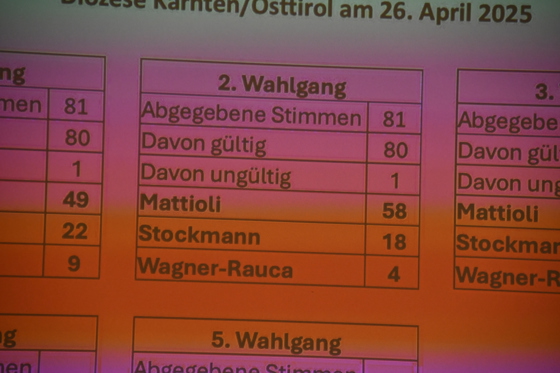 beim 2 Wahlgang war alles entschieden